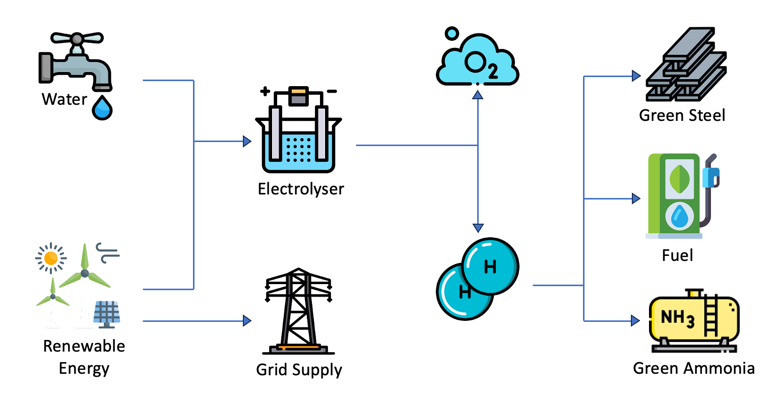 Oakajee project diagram